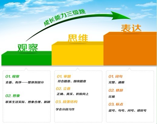 ���˿γ̣�2012���꼶������ٰ���������