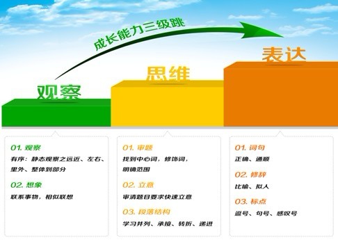 2012巨人课程:三年级语文暑假班招生简章