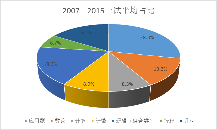 华杯赛希望杯解读