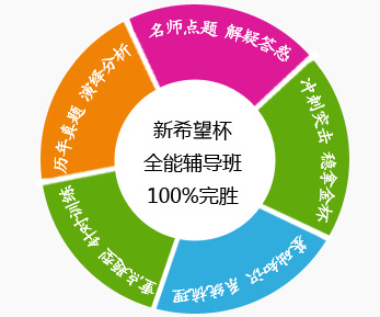 ��ϣ����ȫ�ܸ�����