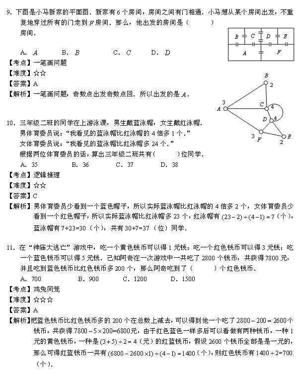 2014��ѧ��������չʾ�������⣨���꼶��